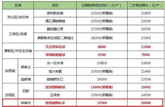 漢陽近期房價行情,漢陽近期房價行情詳解，如何了解與把握購房時機(jī)
