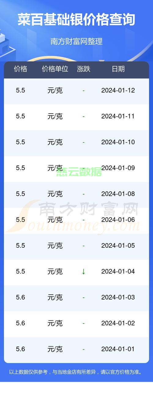 水銀價格行情深度解析，歷史背景、重大事件與領(lǐng)域地位探析