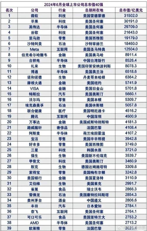 全球上市公司市值排名揭秘，全球市值巨頭一覽無余??