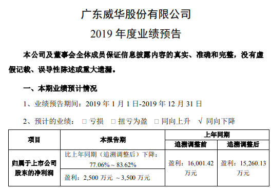 威華股份最新資訊獲取指南，掌握最新動態(tài)與資訊速遞