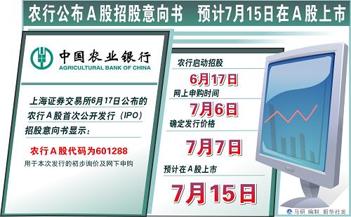 農(nóng)行股改上市之路，時代見證與金融巨輪的啟航時刻