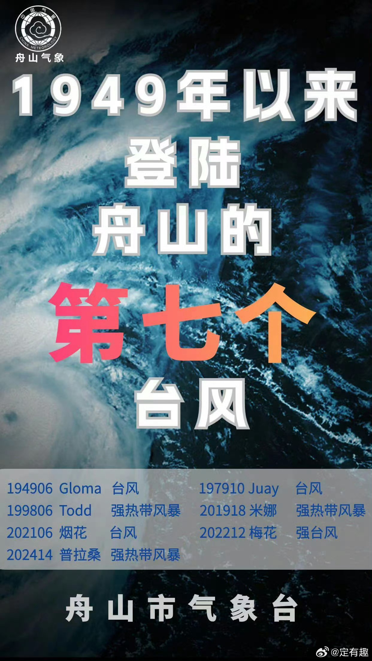 舟山臺風(fēng)實(shí)時(shí)更新，最新動(dòng)態(tài)與警示通知