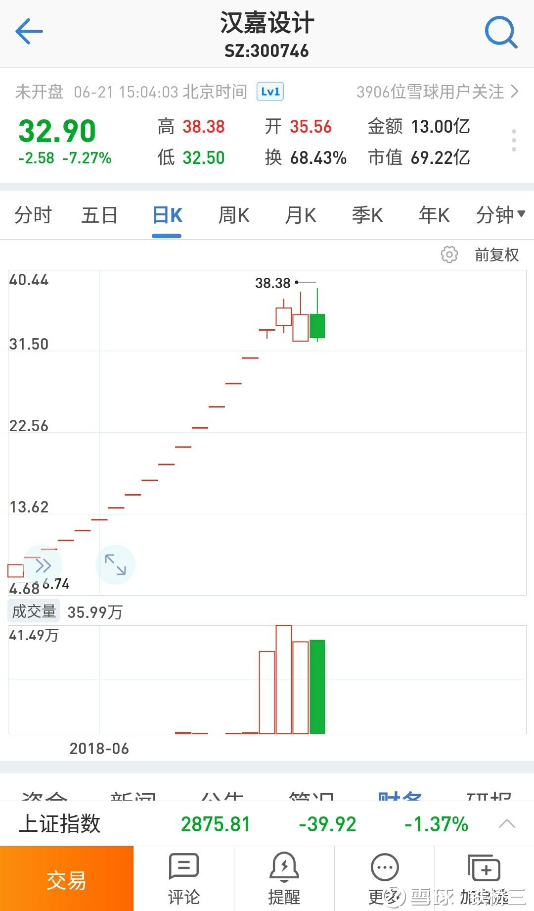漢嘉設(shè)計(jì)股票最新動(dòng)態(tài)，設(shè)計(jì)領(lǐng)域的璀璨明星閃耀股市