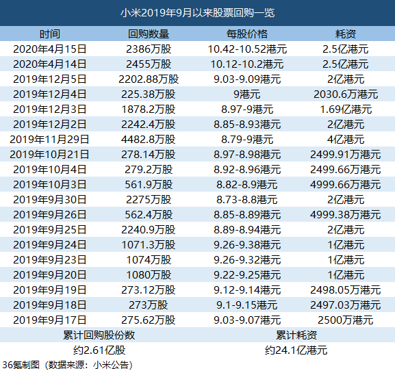 股票回購計劃與小巷秘密小店的雙重揭秘之旅。