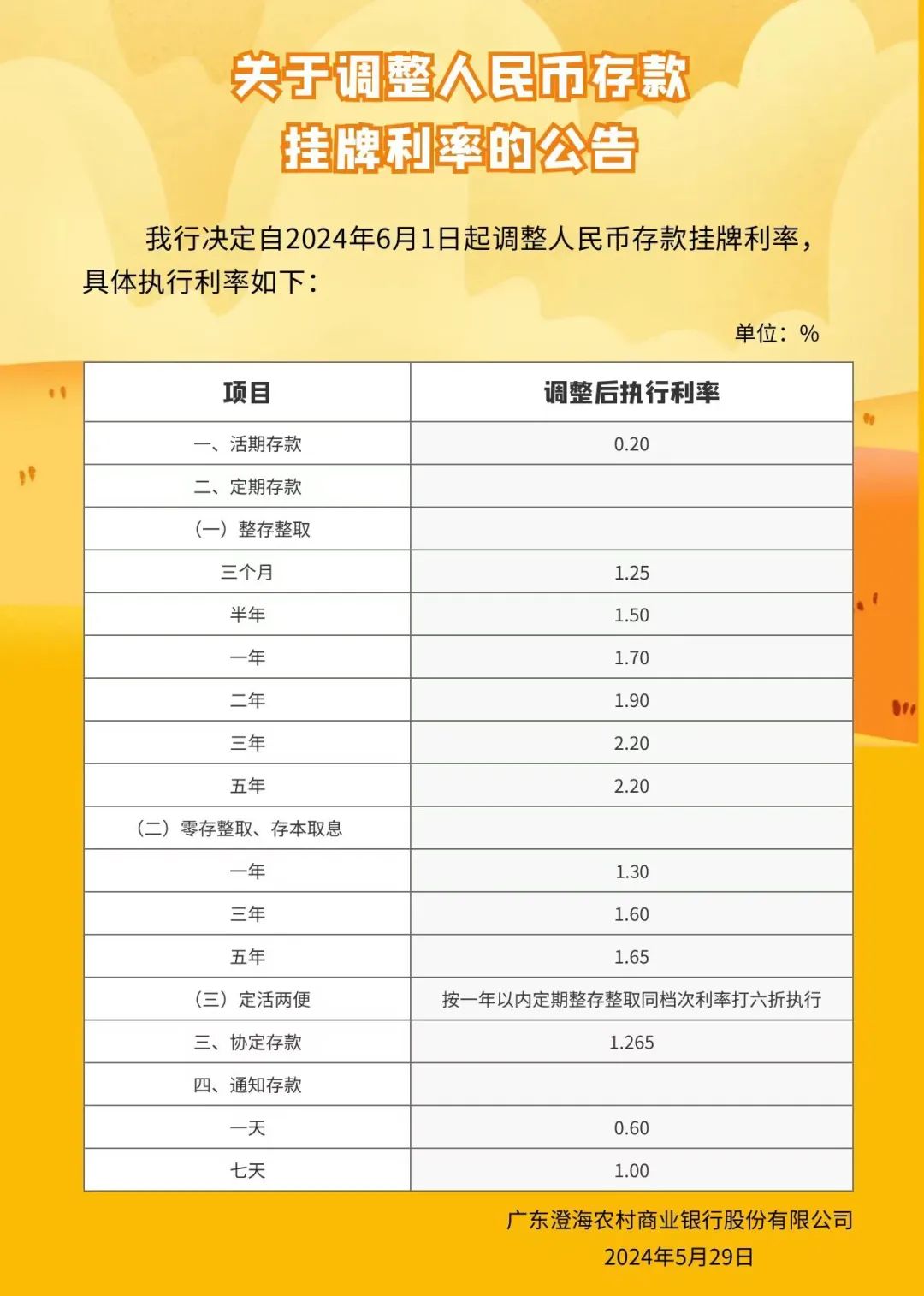 銀行最新存款利率揭秘，尋找內(nèi)心平靜的金融之旅