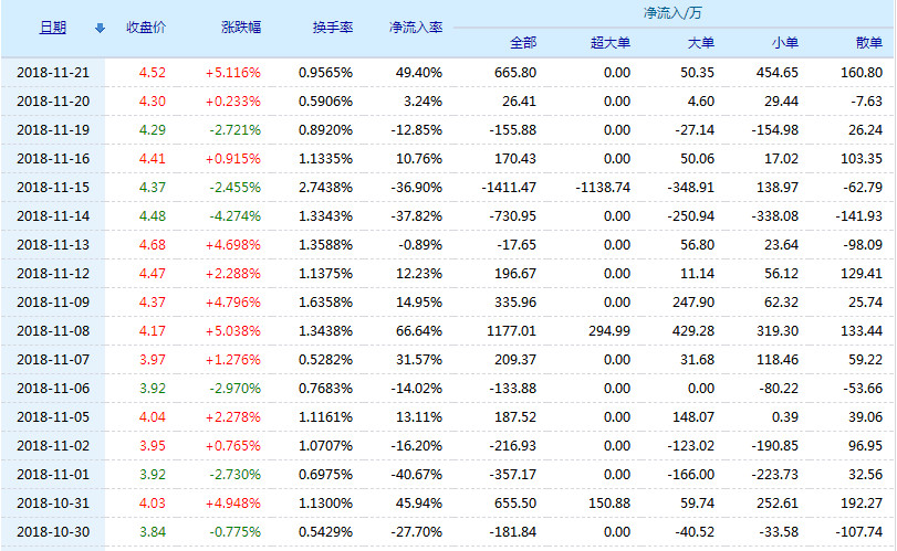 揭秘600608股票行情，洞悉未來(lái)走勢(shì)與投資機(jī)會(huì)！