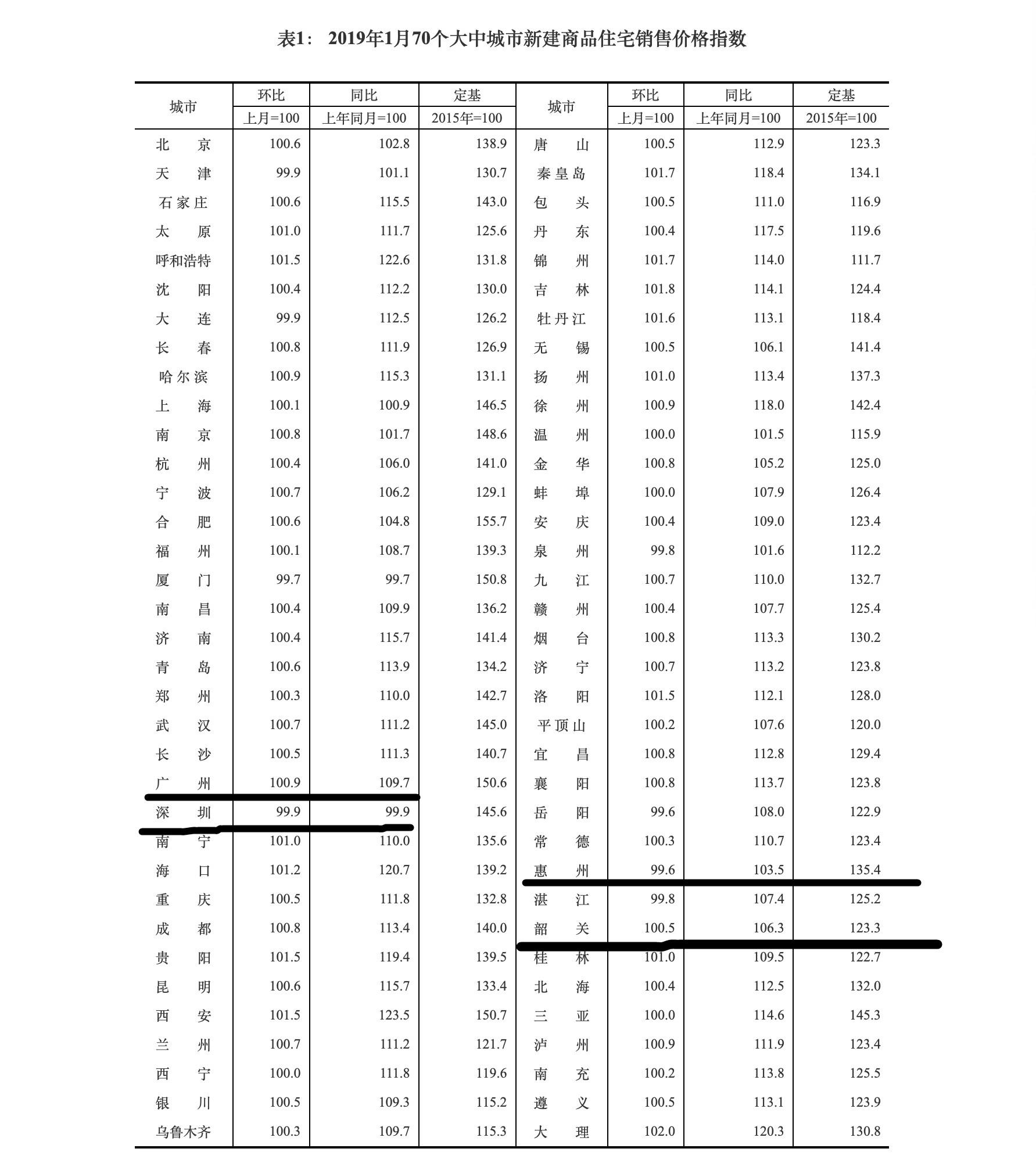 惠州新房價格深度解析，市場趨勢與前景展望