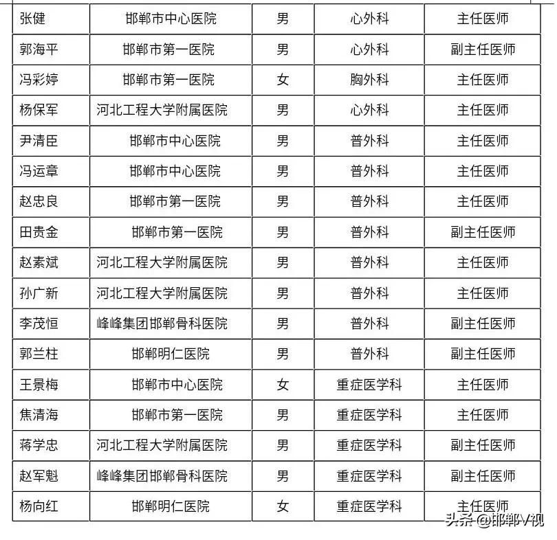 邯鄲最新交通事故處理指南，步驟詳解