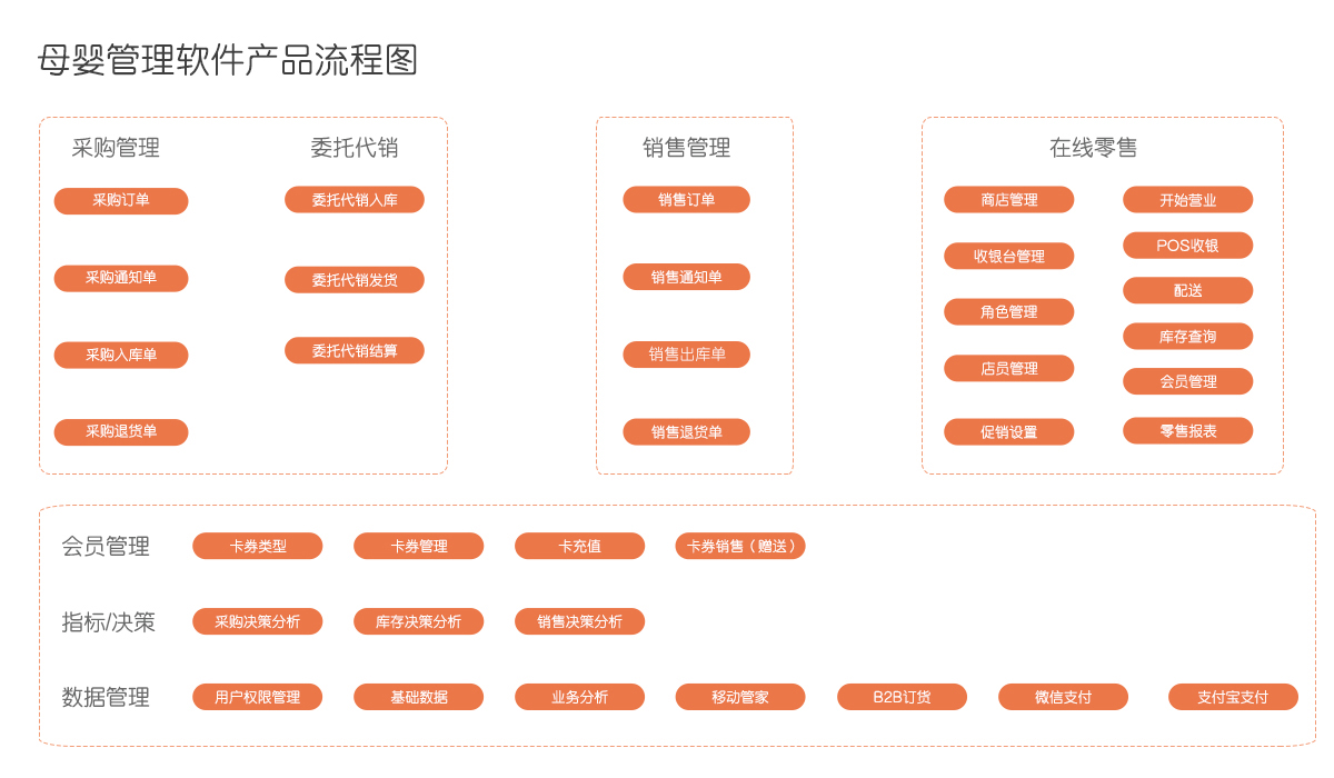7777788888精準(zhǔn)管家婆免費(fèi)784125,企業(yè)決策資料_魂銀版6.131