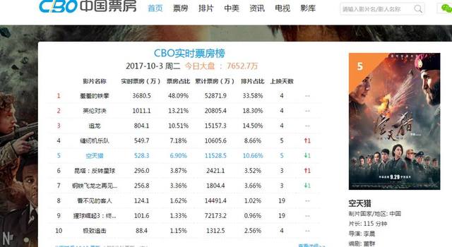 空天獵票房數(shù)據(jù)更新步驟指南