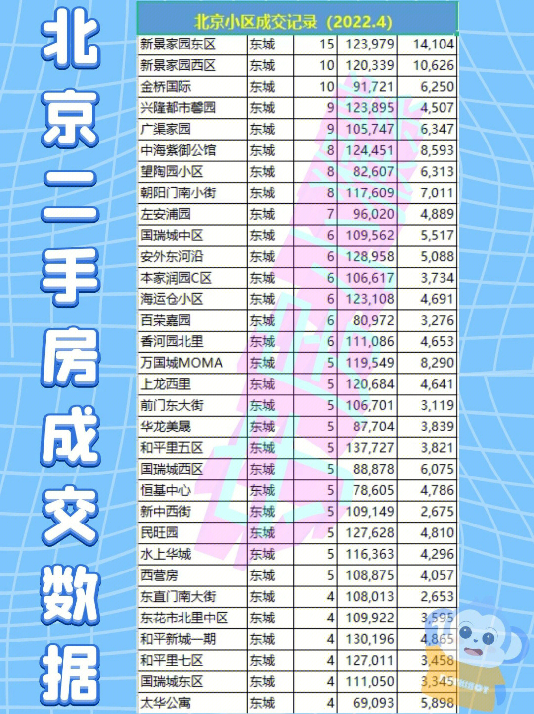 北京最新豪華二手房出售，品質(zhì)生活，理想家園等你來選！??