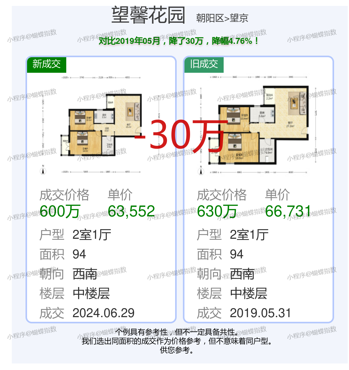 盛馳花園里最新房價揭秘，探尋理想居住環(huán)境的價值走向。