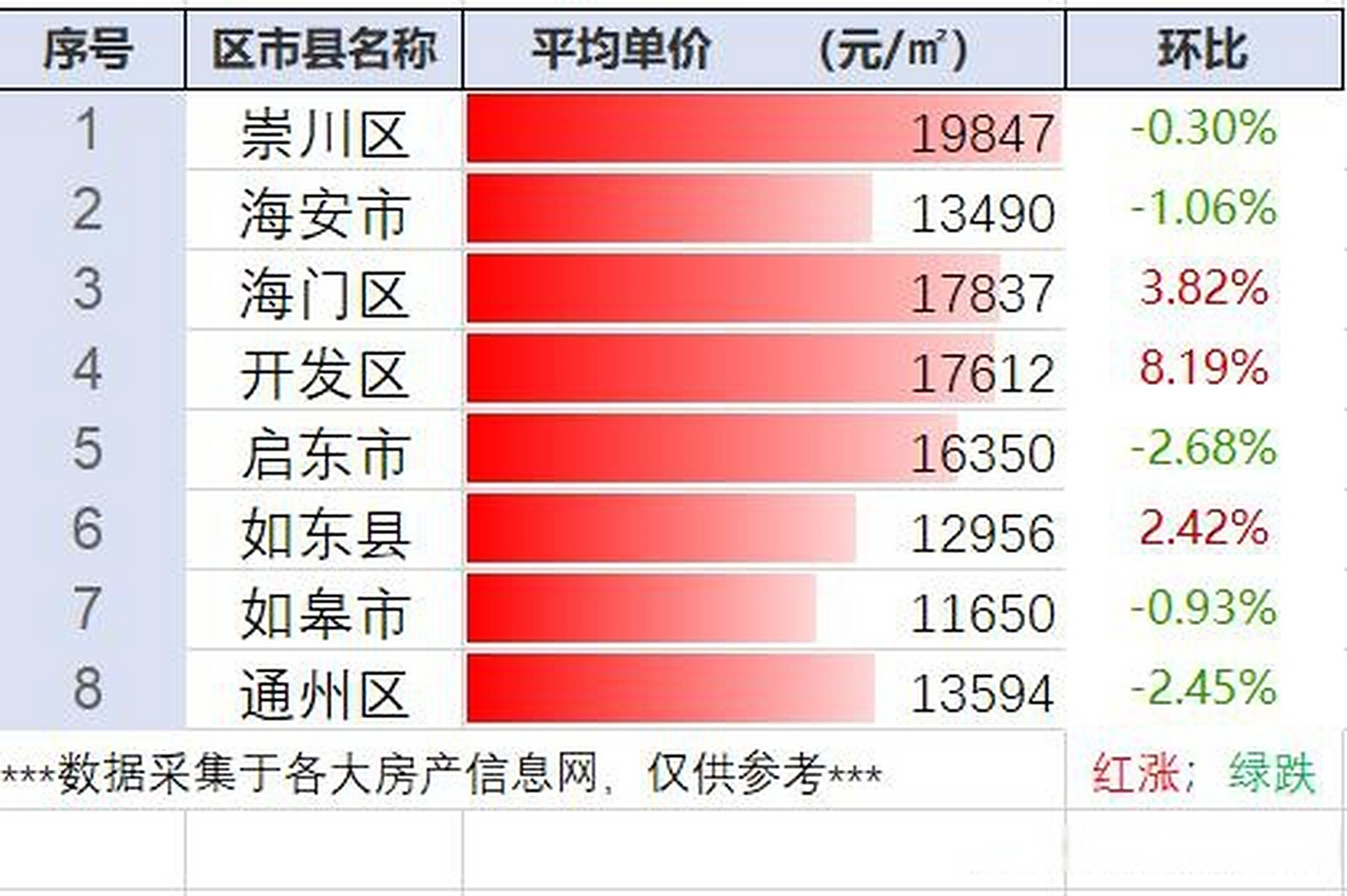 南通市房?jī)r(jià)最新動(dòng)態(tài)及分析觀點(diǎn)