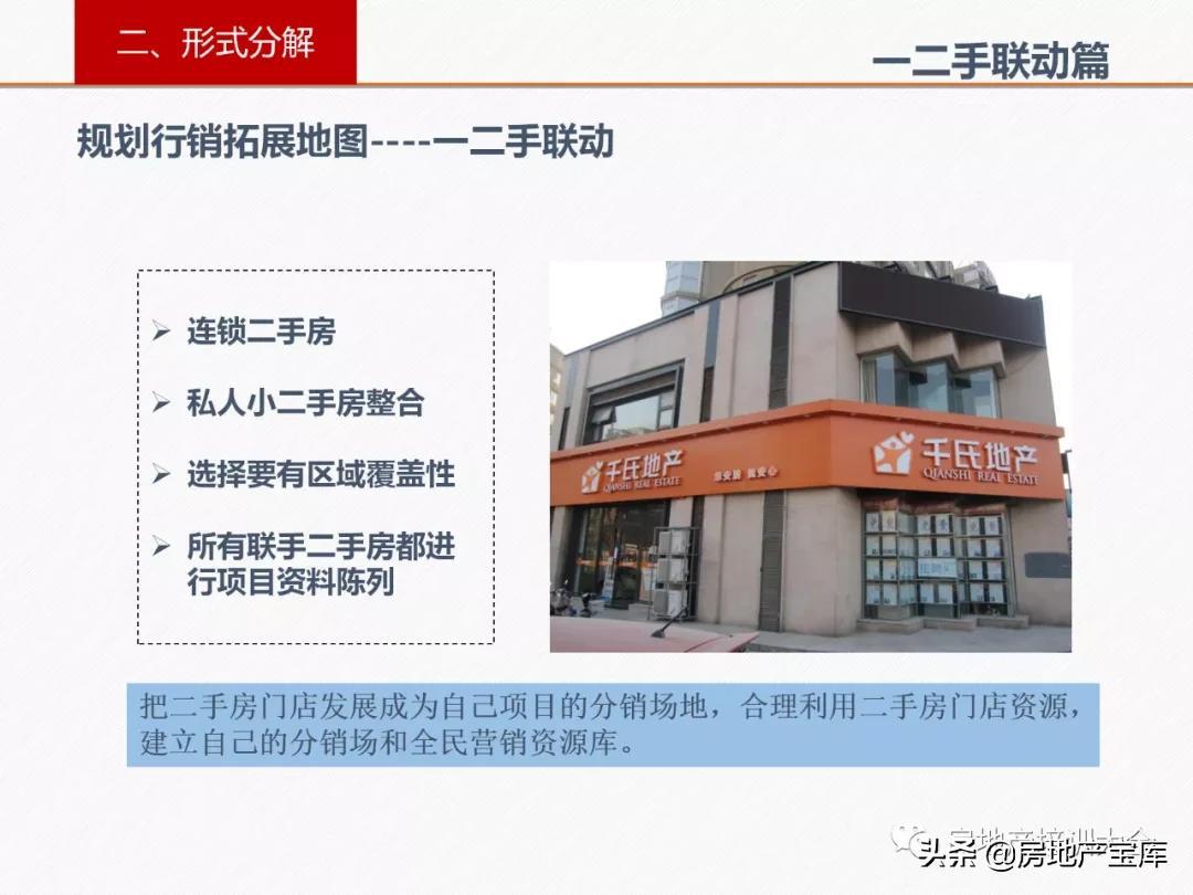 房地產拓客新策略解析，創(chuàng)新方法的觀點闡述與實戰(zhàn)洞察