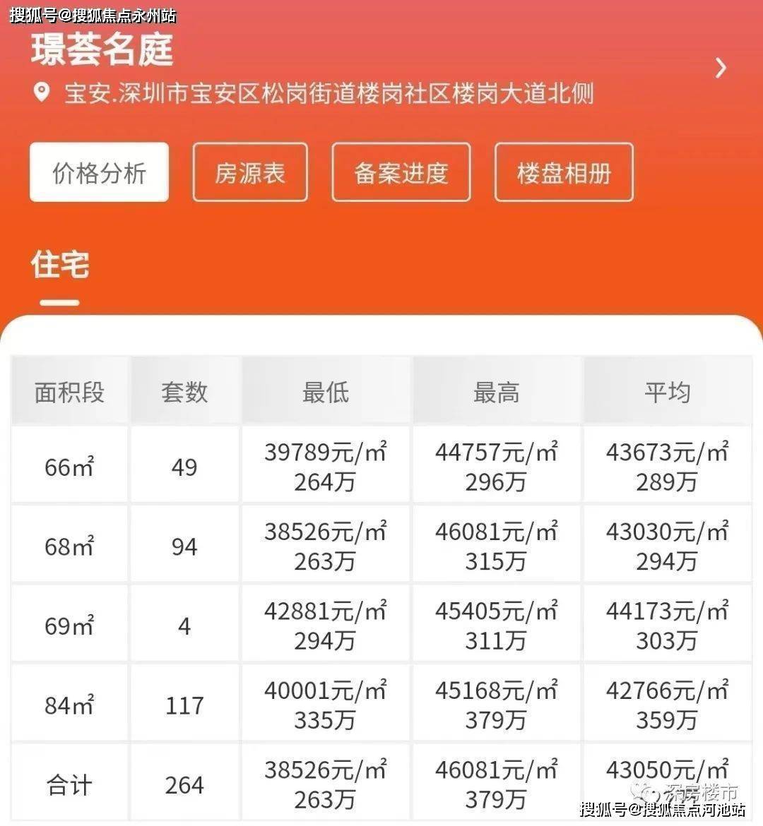 松崗松暉名苑最新房?jī)r(jià)走勢(shì)分析，市場(chǎng)趨勢(shì)與個(gè)人決策參考
