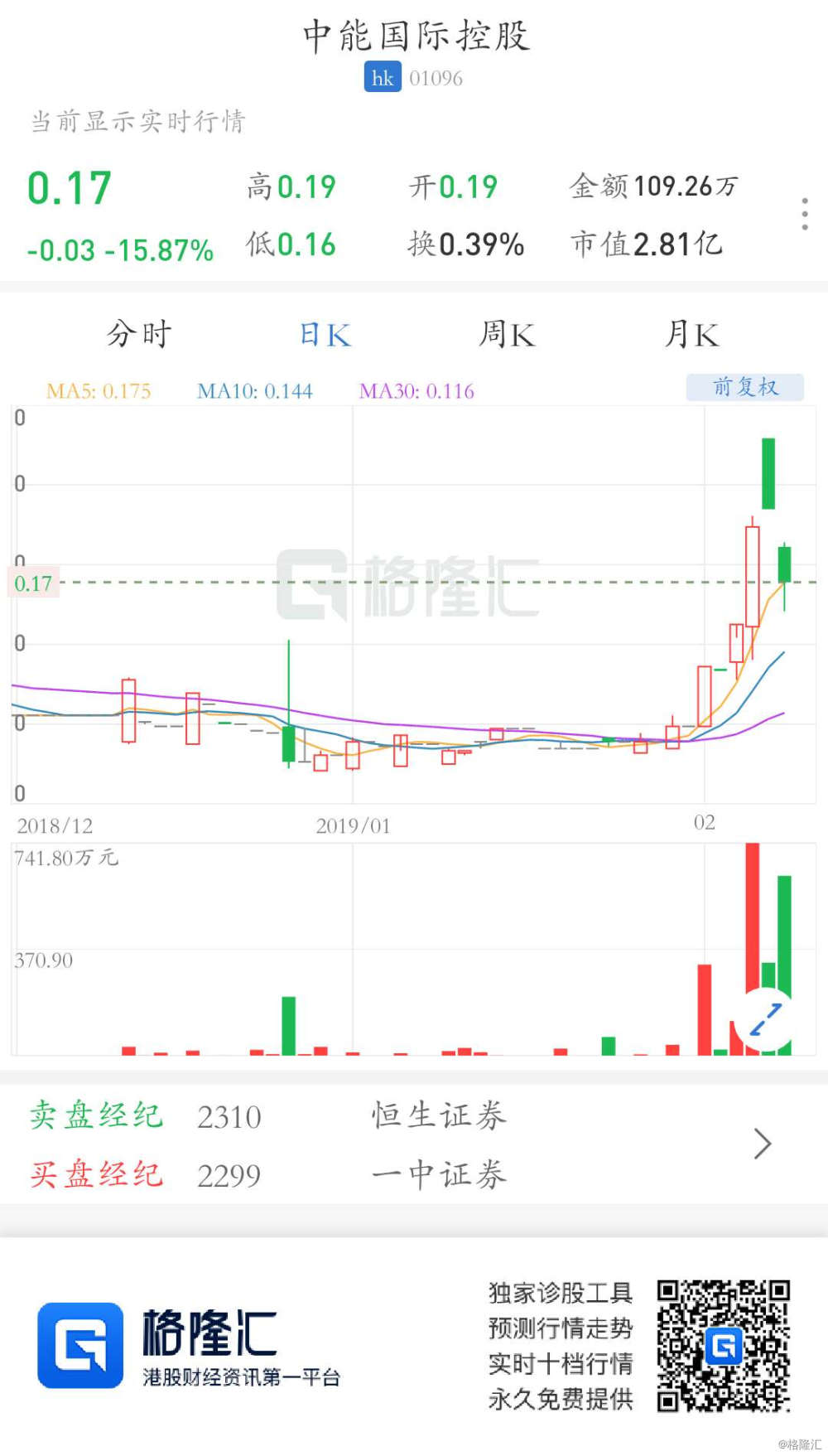 中能國(guó)際控股，科技領(lǐng)航重塑未來生活最新消息速遞