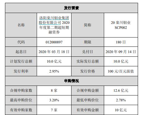 洛陽房貸利率最新消息詳解，全面了解與操作指南