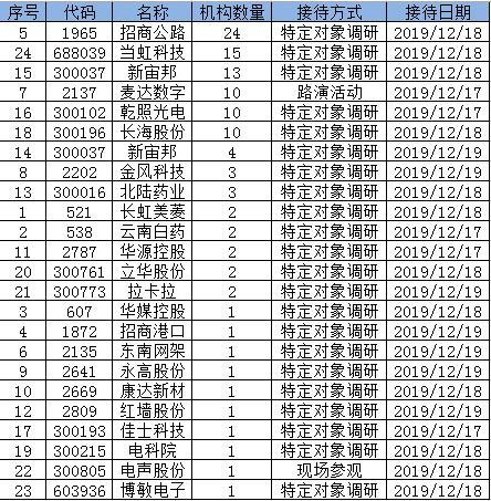 麥達(dá)數(shù)字股票最新動(dòng)態(tài)，變化帶來自信與成就感，追逐夢(mèng)想之路啟航！