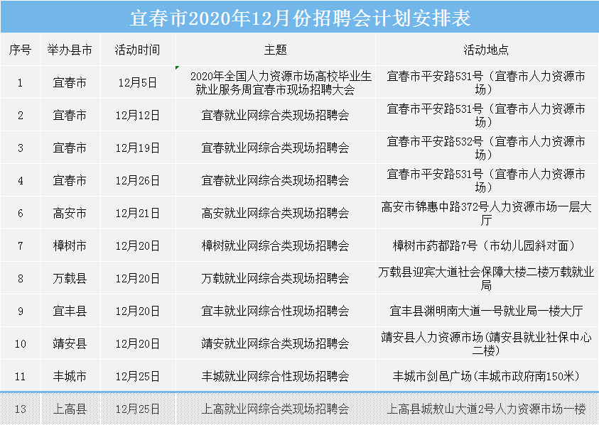 宜春東龍表業(yè)最新招聘啟事，啟程探索自然美景，誠邀英才加入！