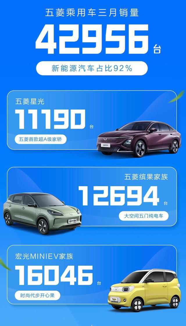 五菱2025新車引領(lǐng)未來潮流，科技重塑五菱新面貌