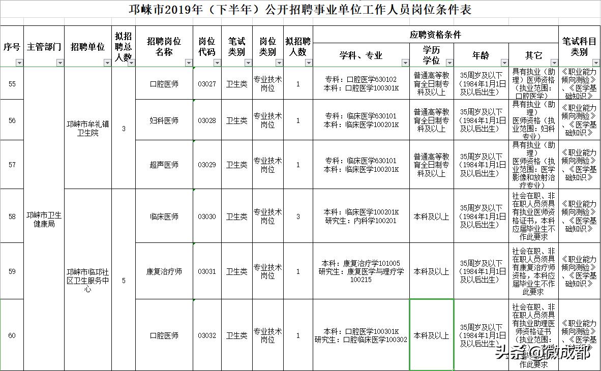 邛崍工業(yè)園區(qū)最新招聘，與自然對話，追尋內(nèi)心平和之旅