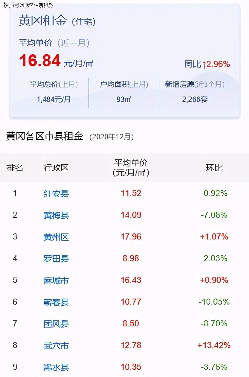 嘉峪關(guān)市最新房屋出租，科技重塑居住體驗新篇章