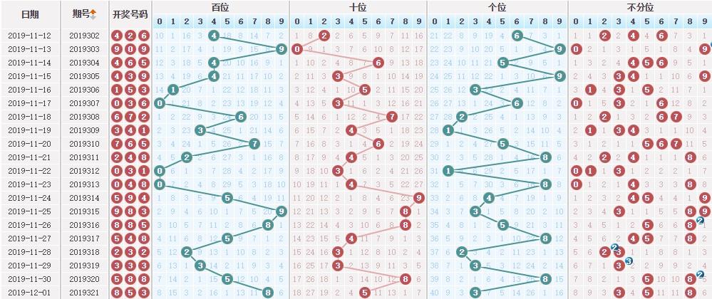 最新最準(zhǔn)3D專家推薦號(hào)，掌握全步驟指南，開啟你的3D技能之旅！