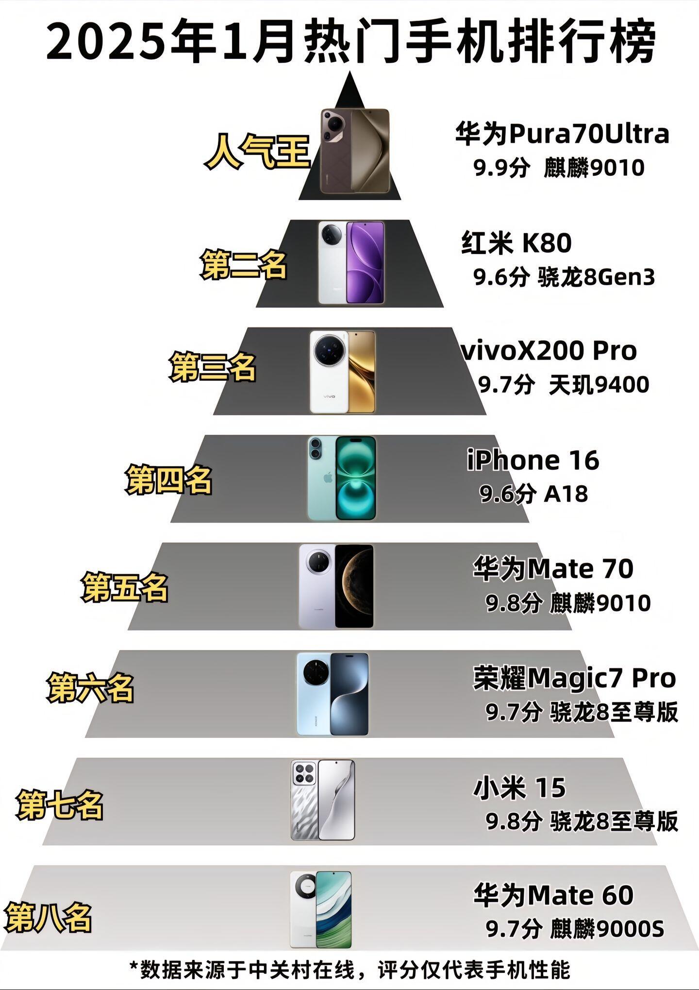 智能手機(jī)最新排行榜，學(xué)習(xí)變化，擁抱自信與成就之路
