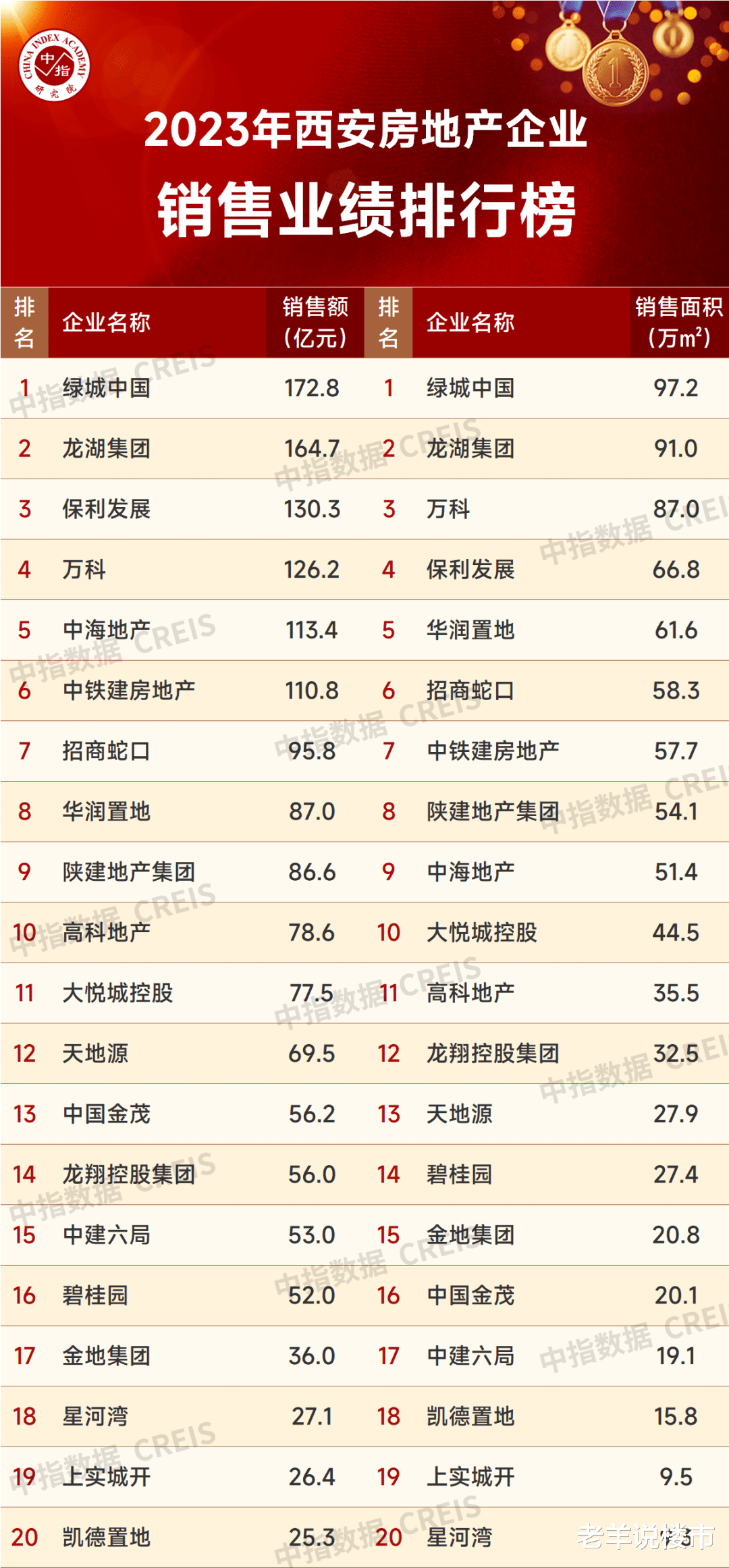 西安樓市最新動態(tài)，九月新篇章，家的故事與友情的溫馨傳遞