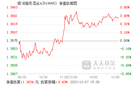 今日最新凈值查詢，519655基金凈值，知識海洋助力成就更好的自己
