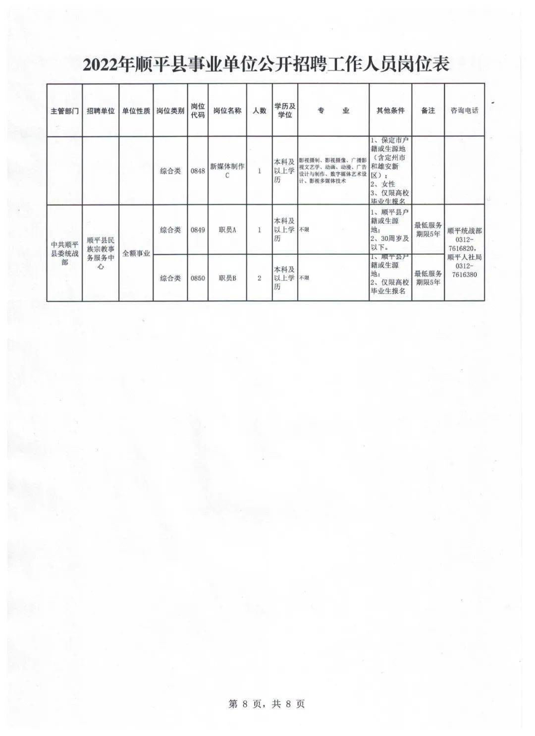 鄒平縣長(zhǎng)白班最新招聘啟事公告