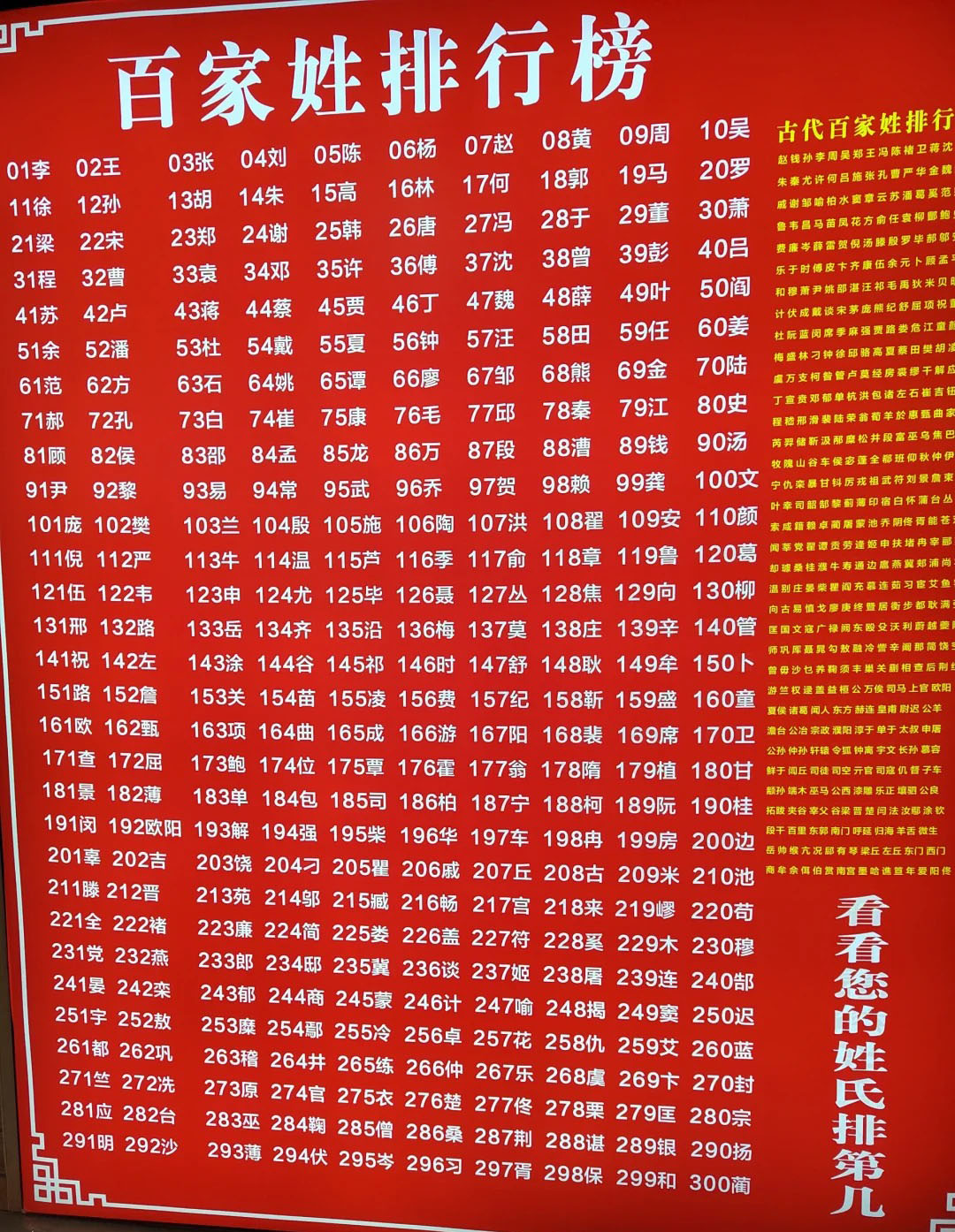 中國最新百家姓排名，探討歷史背景、時(shí)代影響與特定地位