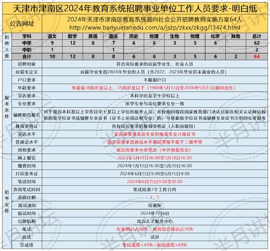 津南區(qū)雙橋河最新招聘，啟程探索自然美景，尋找內(nèi)心寧靜之旅