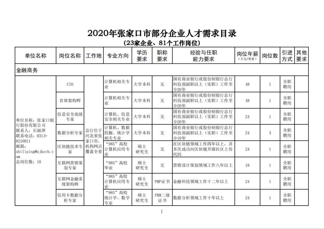 張家口孔家莊最新招聘熱潮，職業(yè)發(fā)展的理想平臺