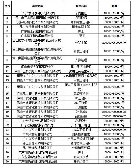 三區(qū)最新司機招聘信息匯總