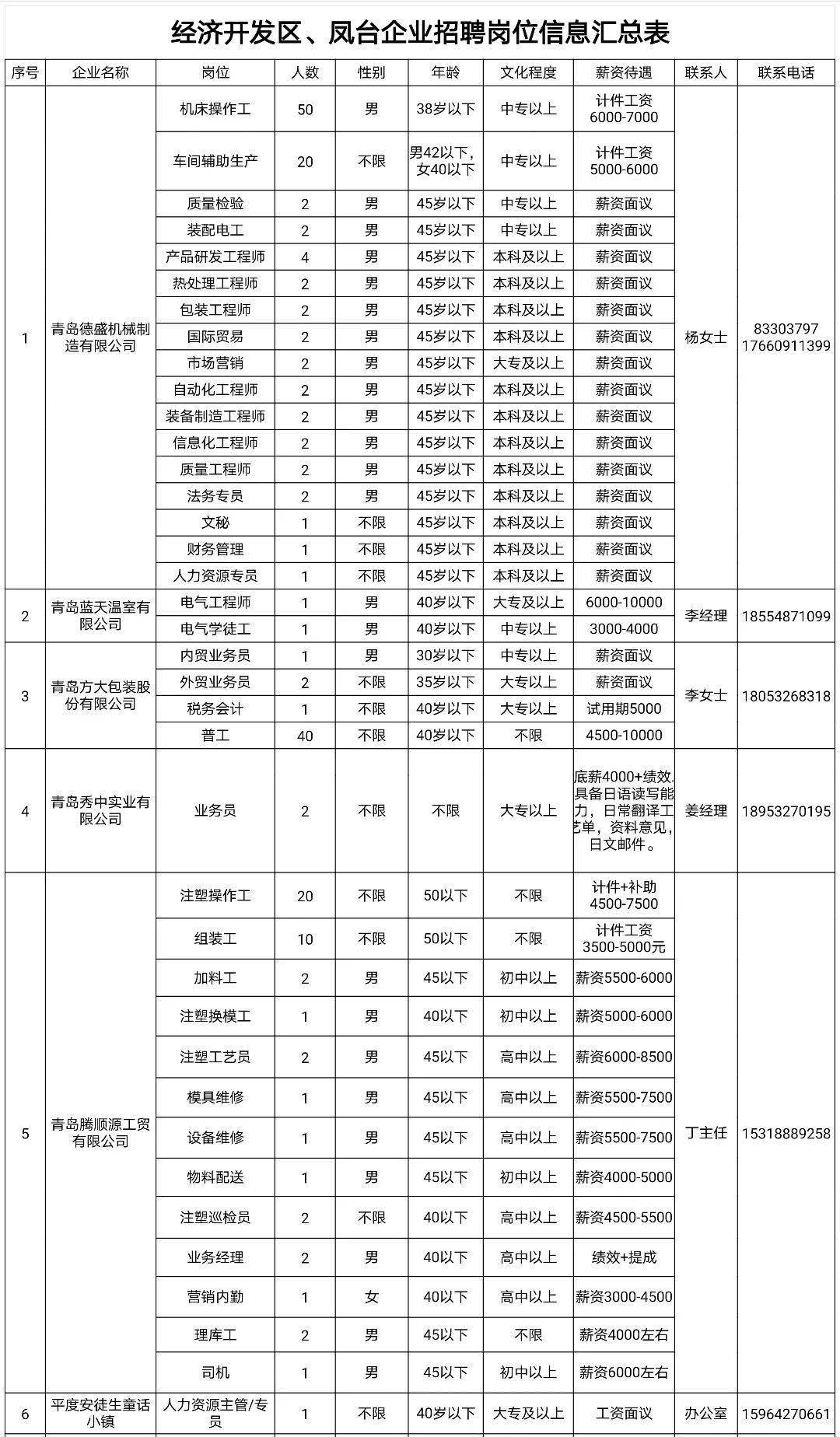 鳳臺(tái)縣小魚網(wǎng)最新招聘，小巷深處的職業(yè)機(jī)遇等你來探索！