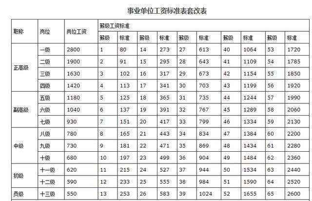 事業(yè)單位最新工資標準，變化中的學習與發(fā)展，自信的力量之源